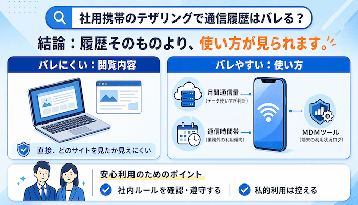 社用携帯のテザリングで通信履歴はバレるのか解説した記事