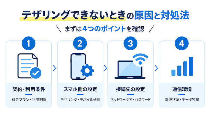 テザリングできないときに確認したい原因と対処法