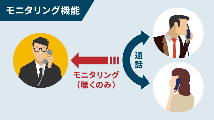 モニタリング機能とは