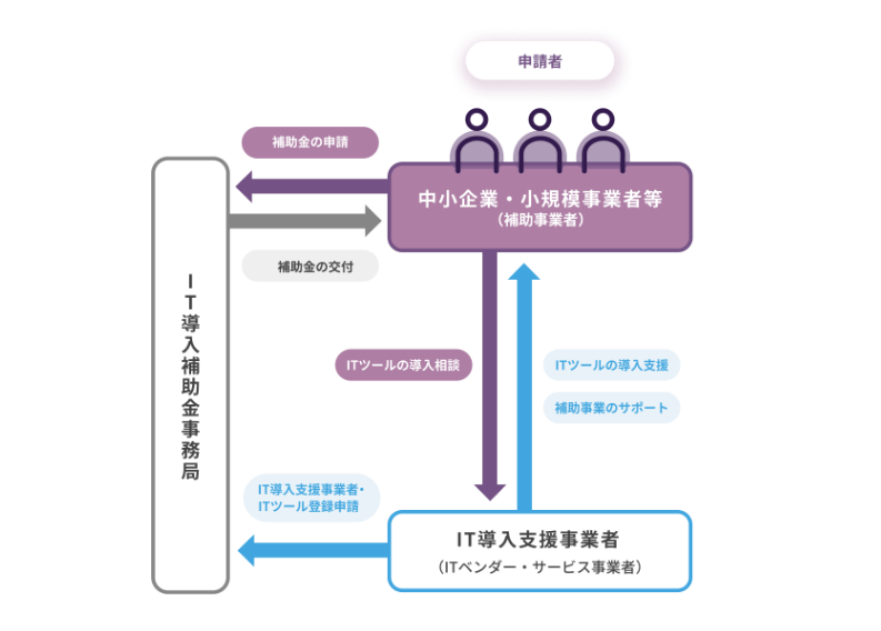 IT導入補助金2025