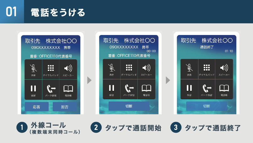 OFFICE PHONEの受電画面（代表番号の着信応対）