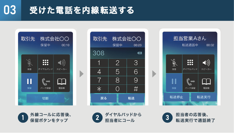 OFFICE PHONEの転送画面（着信の取次・内線転送）