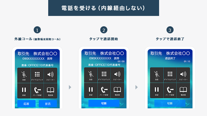 クラウドPBXアプリのインストールイメージ