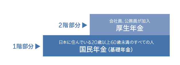 フリーランス必読。フリーランスと年金の基礎知識より画像引用