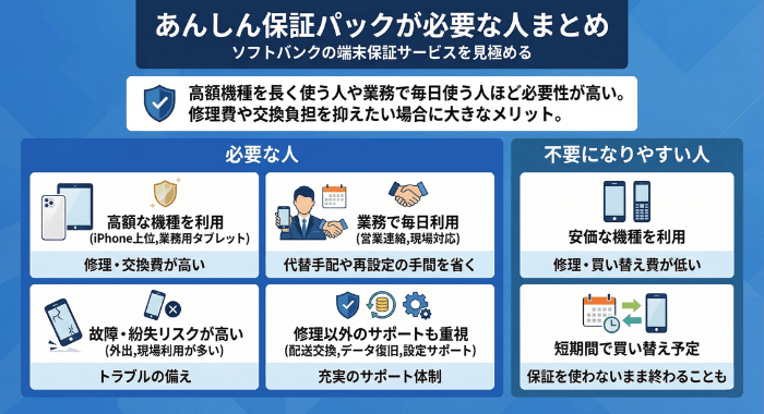 ソフトバンクのあんしん保証パックが必要な人・不要な人の概要まとめ