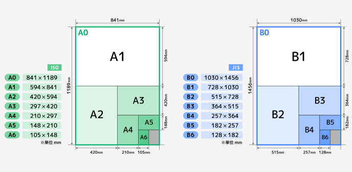 コピー用紙のJIS規格サイズ一覧