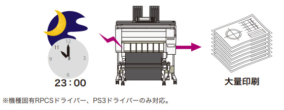 【幅広】MP CW1200（RICOH）の特徴