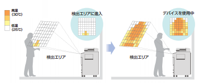 iR-ADV C5550（Canon）の概要