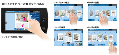 MX-3140FN（SHARP）の概要