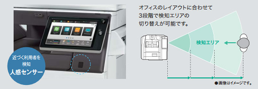MX-5170FN（SHARP）の概要