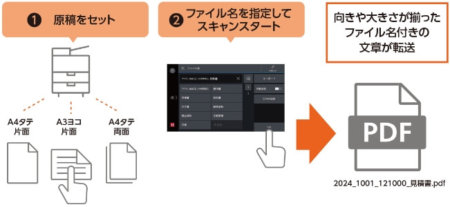 Apeos C3061（富士フイルム）の特徴