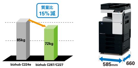 bizhub C550 i（コニカミノルタ）の特徴