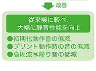 Apeos PortⅦ C3322（富士フイルム）の特徴