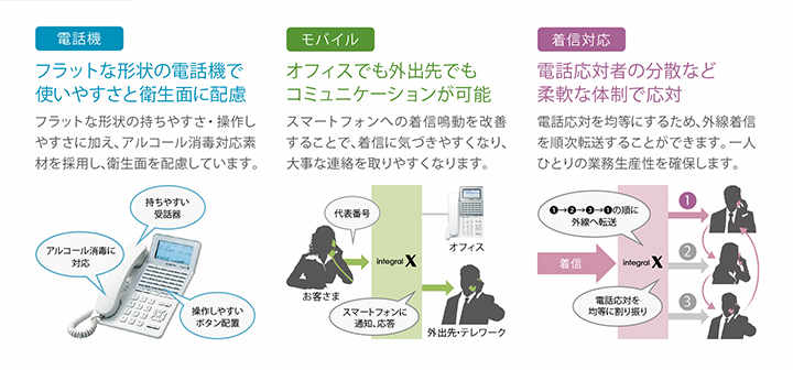 integral-X（日立）の特徴