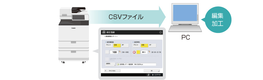 iR-ADV C356F III（Canon）の特徴