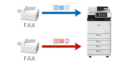 iR-ADV C355F III（Canon）の特徴