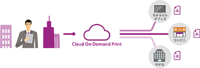 MXC302W（SHARP）の特徴