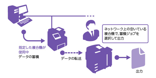 ApeosPort-V C3320（富士フイルム）の特徴
