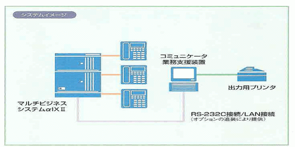 αIXⅡ（NTT）の機能