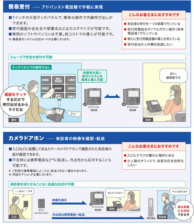 αNX Plus（NTT）の機能
