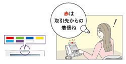 αNX Plus（NTT）の機能