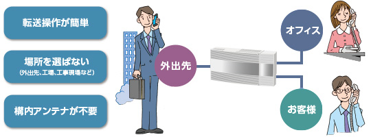 Aspire UX（岩通）の機能