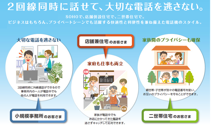 αB1（NTT）の機能