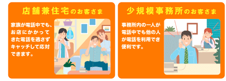 BXⅡ（NTT）の機能