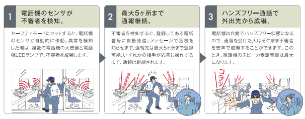 Agrea HM700Ⅱ（SAXA）の機能