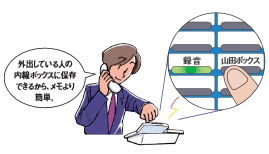 integral-A（日立）の機能