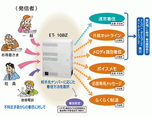 integral-Z（日立）の機能