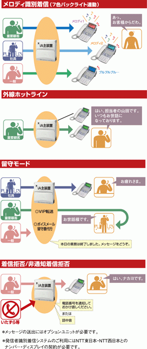 NYC-iA（ナカヨ）の機能