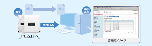 PLATIA Pro（SAXA）の機能