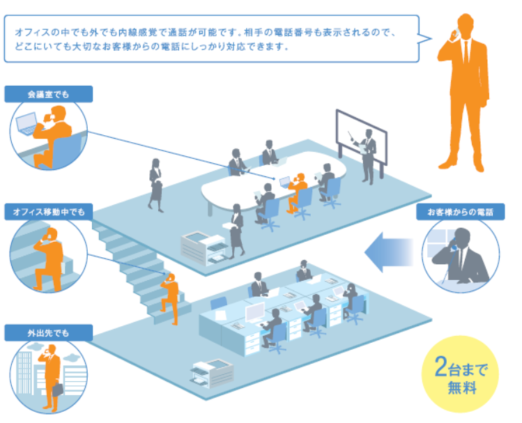 PLATIAⅡ Professional（SAXA）の機能