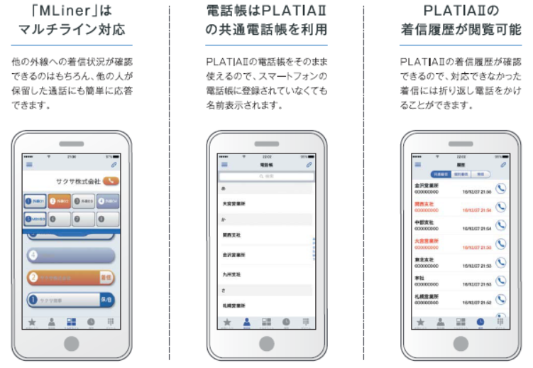 PLATIAⅡ Standard（SAXA）の機能