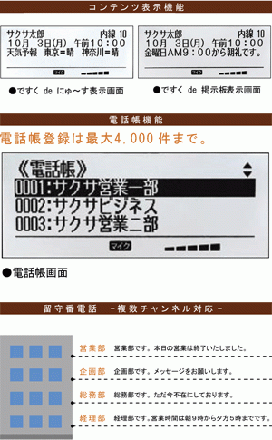 Regalis UT700（SAXA）の機能