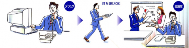 SOABLE（岩通）の機能