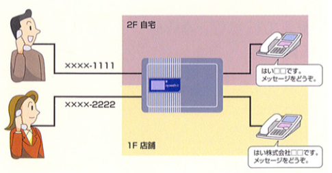 SOLVONET（SAXA）の機能