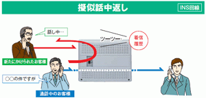 TELEMORE-EX（岩通）の機能
