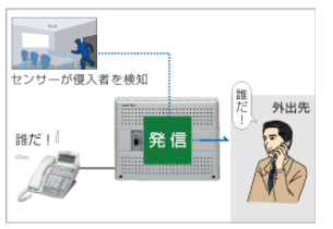 TELEMORE-EX（岩通）の機能