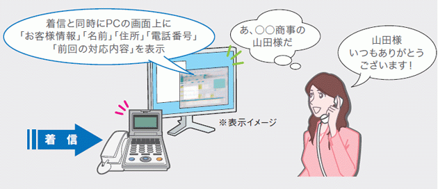 TELMAGE（岩通）の機能