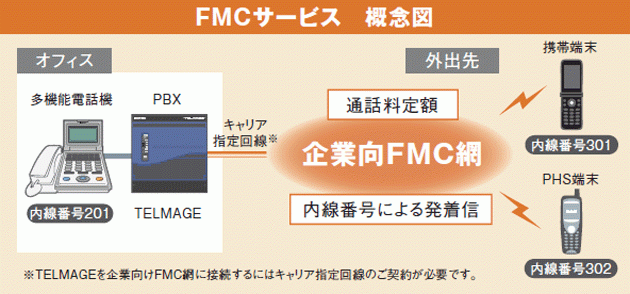 TELMAGE（岩通）の機能