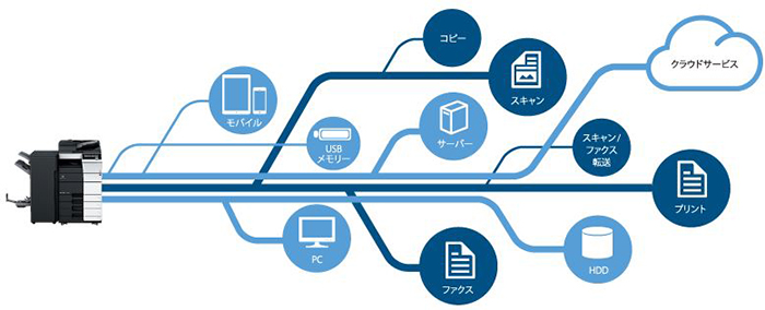 bizhub C458（コニカミノルタ）の概要