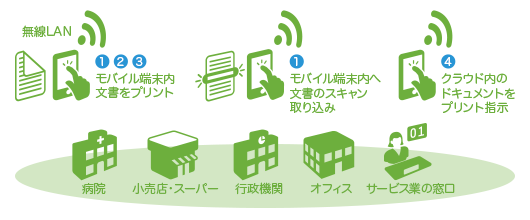 DocuPrint CM310 z（富士フイルム）の概要