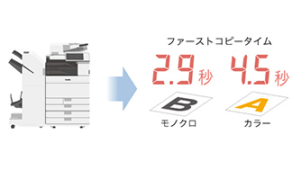 iR-ADV C5560 II（Canon）の概要