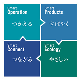 MX-C305W（SHARP）の概要