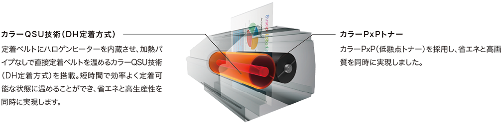 RICOH MP C307（RICOH）の概要