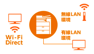 TASKalfa 8052ci（京セラ）の概要