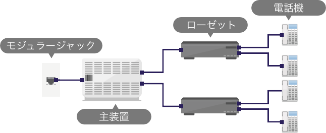 バス配線のイメージ