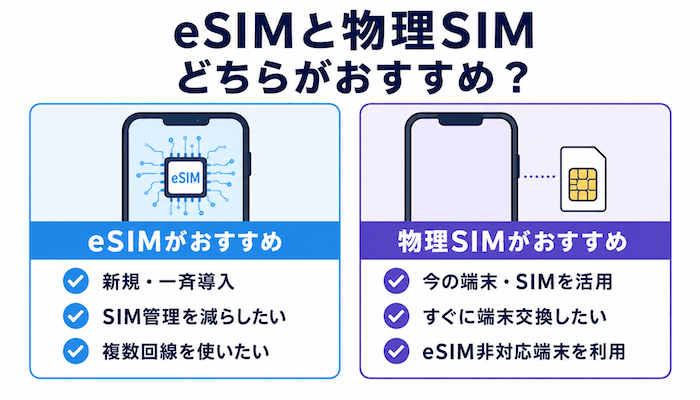 法人携帯はeSIMと物理SIMのどちらがおすすめか説明する画像